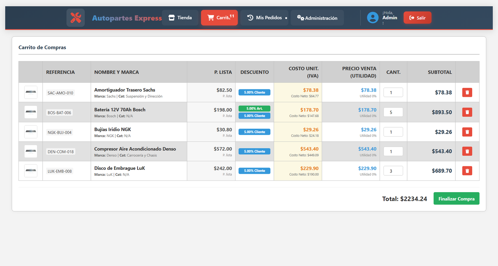 Gestión de usuarios B2B